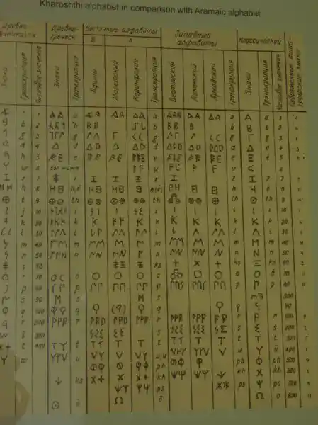 Ancient Greek Alphabet